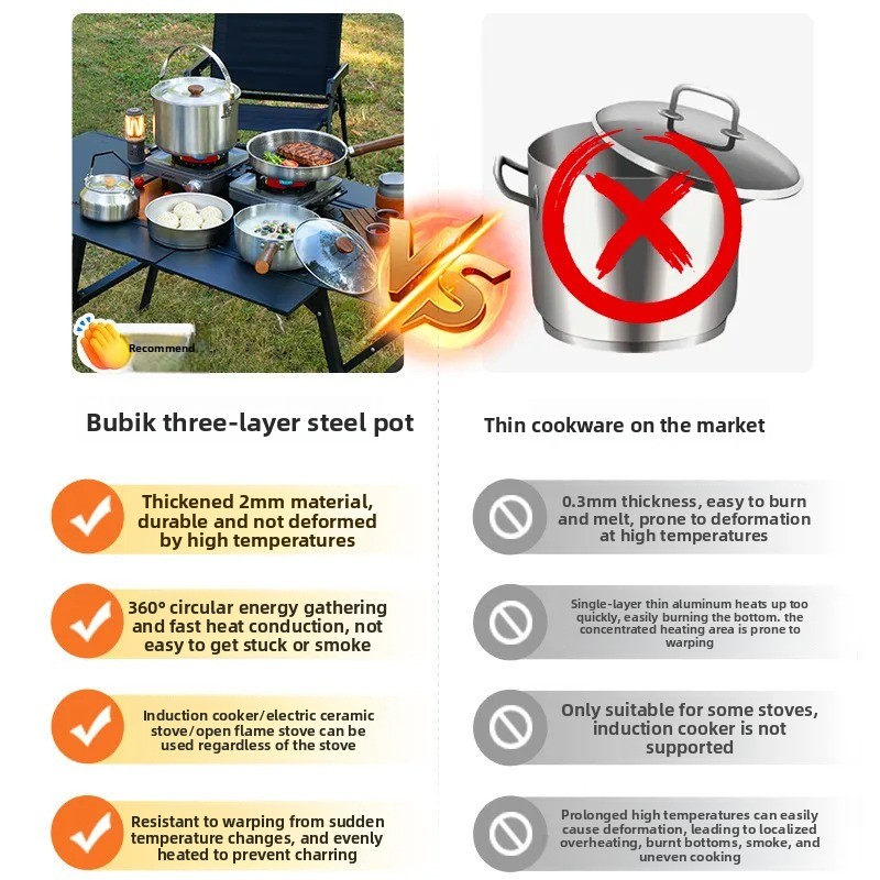 Juego de utensilios de cocina  - Camping Cooking Pots And Pans Set reseña y precio